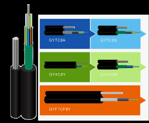 كابل الطاقة GYTC8S Fig 8 ذاتي الدعم ضد القوارض 12F 24F كابل الألياف البصرية