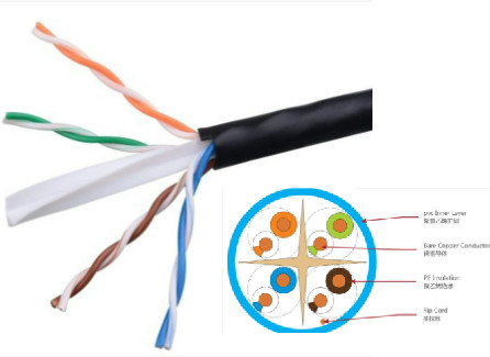 CAT6 CCA UTP LAN CABLE Wire أزواج الاتصالات وسائل الإعلام مقاومة للأشعة فوق البنفسجية