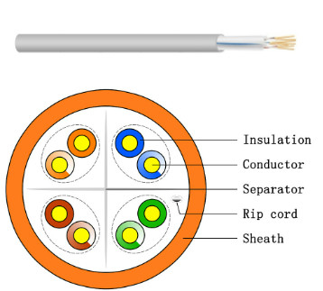 White Sheath UTP Cat 6 في الهواء الطلق كابل UTP LAN CABLE 1000 Ft CCA