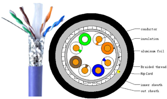 اتصالات الشبكات كابل الشبكة المحلية SFTP 1000 قدم كابل Cat5e 4 أزواج